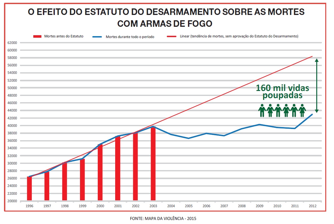 grafico rev b